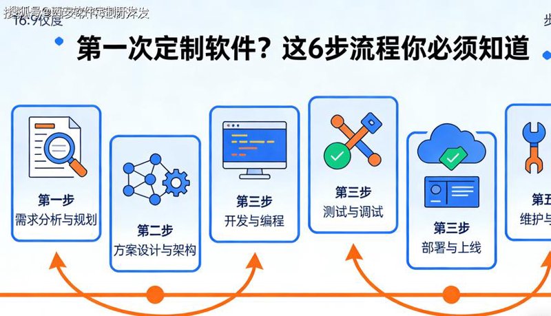 网站建设